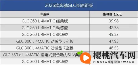 奔驰GLC长轴版悄然换新,智能配置成最大亮点 消费者纠结选哪款?-2