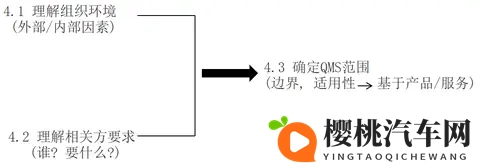 【汽车工业IATF16949标准解读概要】：43 确定质量管理体系的范围-2