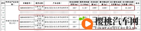 捷途旅行者C-DM即将上市：7座插混方盒子，更长、更省油、更家用-1