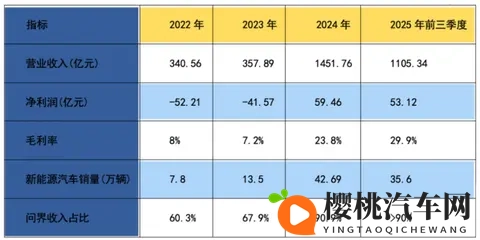 赛力斯A+H上市,华为借道融资?-1