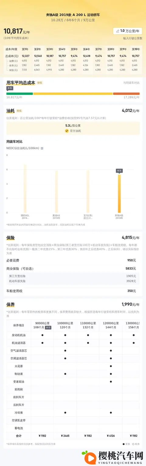 10万出头,圆你奔驰梦!19款A200L运动轿车值不值?-3