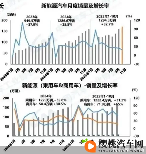 首破50%,新能源车月销反超燃油车:这不是替代,是时代在投票!-2