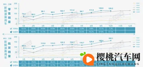 10月车市偏弱 反向出口强劲-2