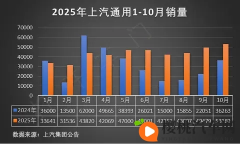 限时888万起,朗逸Pro用智能+靠谱,延续国民车神话-1