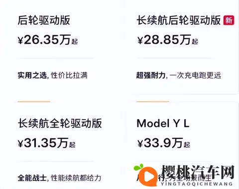换装784度三元锂!Model Y新版续航达821公里,2885万精准卡位-1