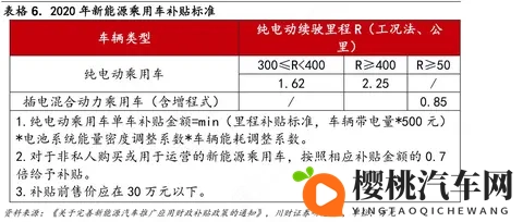 2025新能源车补贴加码：L3级车额外补8000元-2