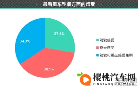 百名车主评新车：2025款零跑B10-3