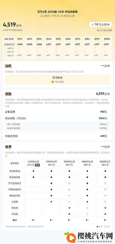 6千公里一手准新车，21万多拿下宝马3系M运动套装值不值？-3