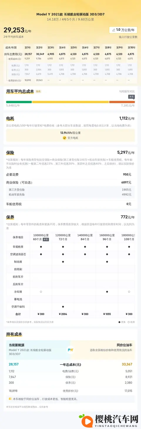 14万多拿下21年红色Model Y,9万公里,圆你电车梦!-2