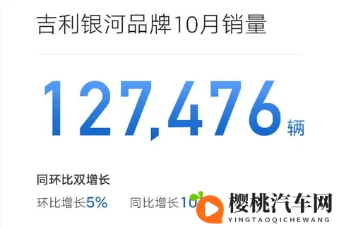 10月车市转跌08%，比亚迪吉利稳坐冠亚军-3