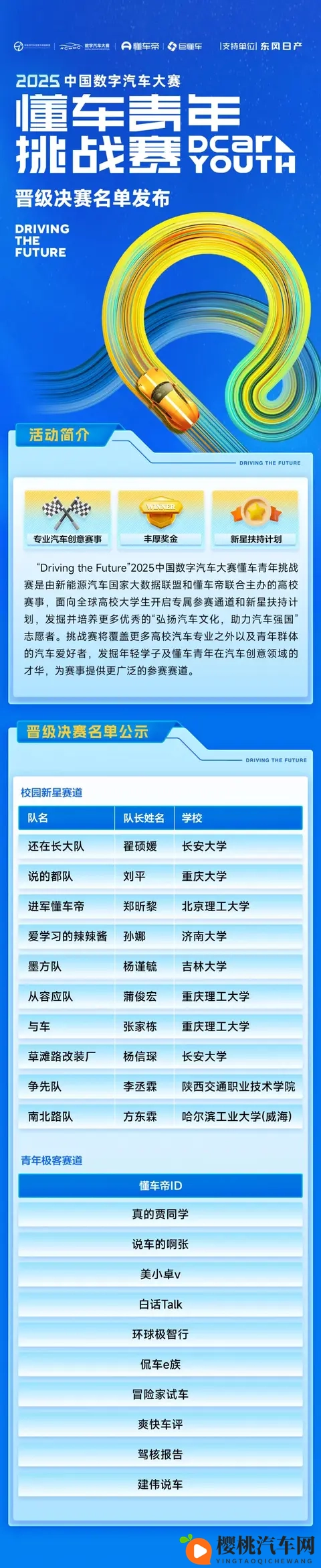 2025中国数字汽车大赛懂车青年挑战赛决赛名单发布｜特别关注-3