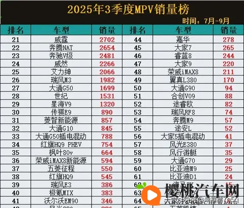 赛那销量两万多,腾势D9被挤下神坛,新能源MPV成下一个爆款?-2