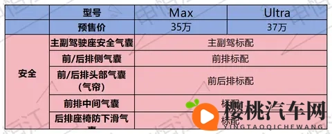 预售价35万的小鹏X9增程版来了！15T增程+后驱！能否挽救销量？-2