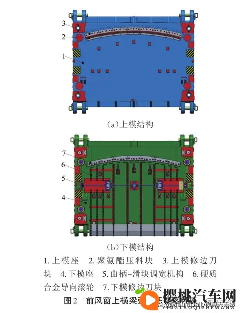 江铃汽车：基于间隙补偿与卷宽适配的柔性弧形落料模设计与应用-1