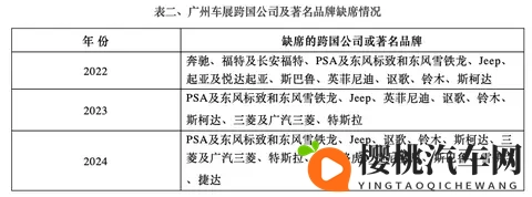 广州车展悬念之一:哪些超豪华车和著名品牌缺席-1