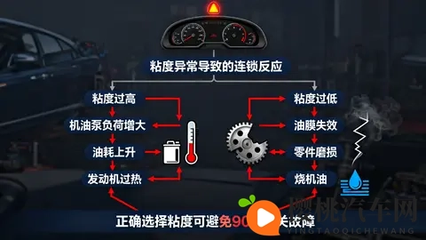 发动机的无声杀手：你加的机油粘度，真的“合身”吗？-1
