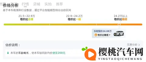 一手准新汉兰达,油电混动七座,宜家宜商好选择-2