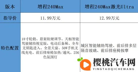 长安掀桌子了！全新中大型车配6C快充+双叉臂前悬，售价1099万起-2