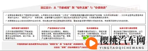 中国车用润滑油政策解析-2