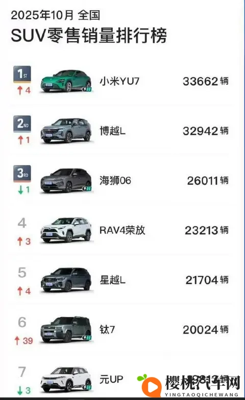 特斯拉10月大跌?主要这几个原因,陈震发言:中国市场好产品太多-1