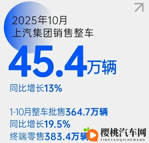 10月自主大厂销量!-2