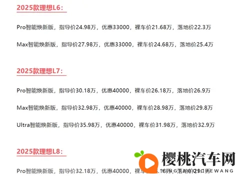 理想崩盘!L系列史上最大降价,李想迎来最冷冬天-2