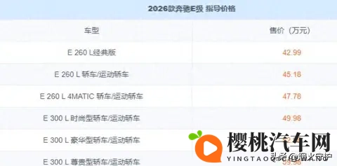 2026款奔驰E级上市即王炸！入门价低至4299万，宝马5系压力大了-1