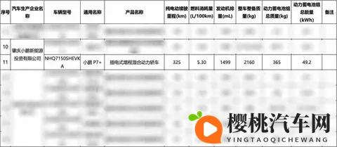 小鹏P7+增程版来了,用户却说它不像是油电混,更像智能车升级款-1