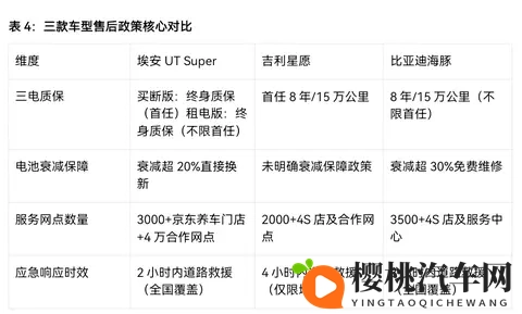 “国民好车”上线!10万级主力车埃安、海豚和星愿,谁更能打?-2
