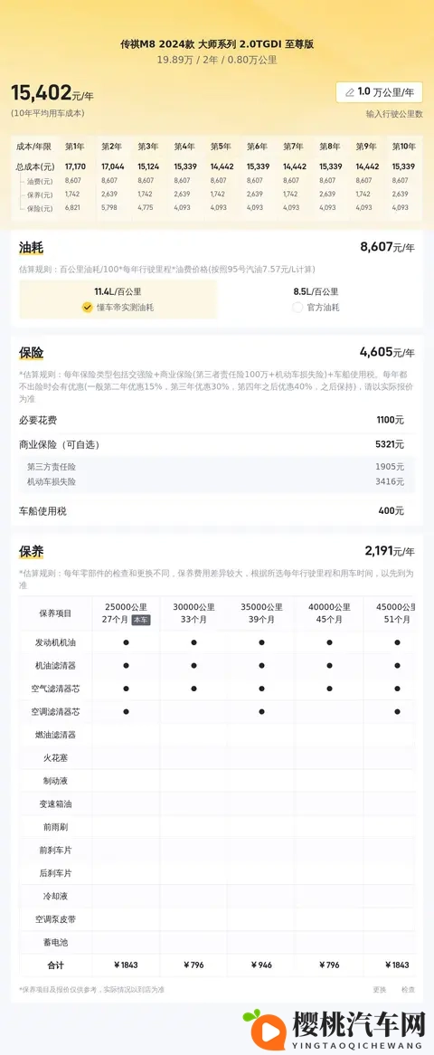 1989万!准新一手传祺M8,宜商宜家的高端MPV之选-2