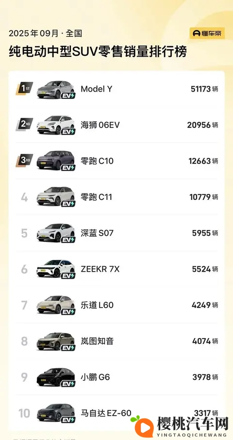 续航821公里!特斯拉Model Y新车型炸场上市-3