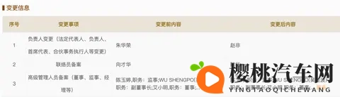 朱华荣卸任董事长!长安福特换帅-1