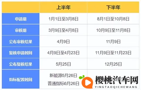 必看！北京车牌夫妻过户限时要点，稍不留意机会就没了！-2
