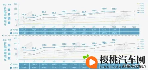 10月车市三大颠覆:57%渗透率与出口暴增背后的真相!-2