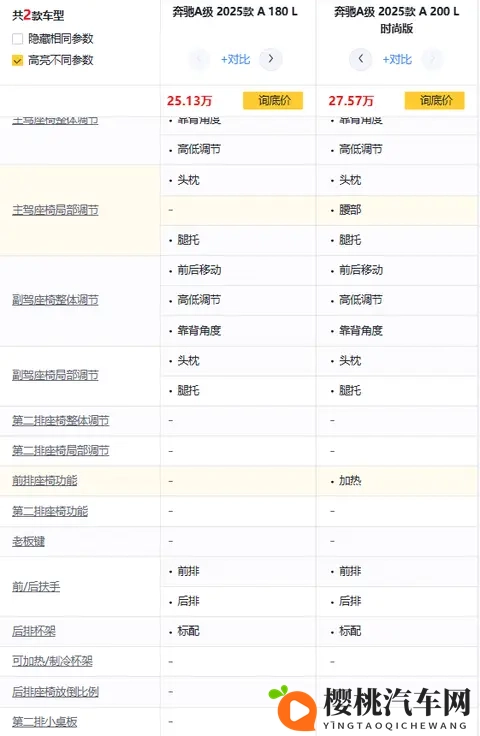 如何选择才最明智，2025款奔驰A级购车指南-2