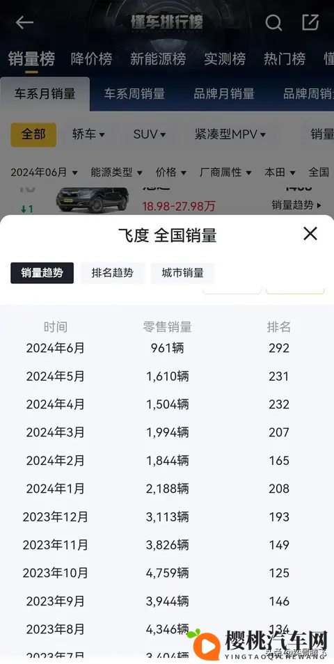 飞度迎清仓热潮,实用控与改装派争当忠实买单人-1