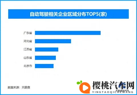 “您的快递正在路上吵架”上热搜，现存自动驾驶相关企业超8200家-1
