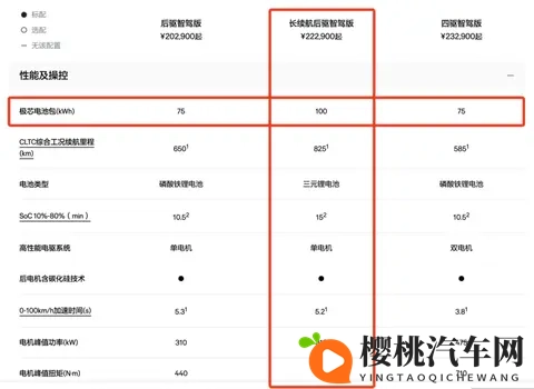五月情婷婷:汽车新宠来袭:设计独特,性能卓越,引领潮流-3