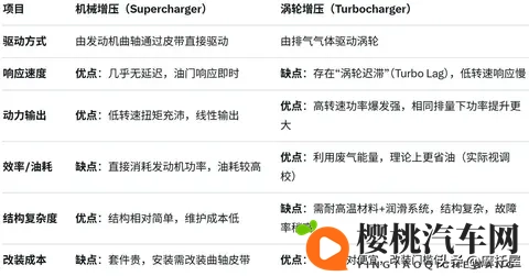 本田抗衡川崎H2？V型3缸？还要电子增压？本田想干什么？-1