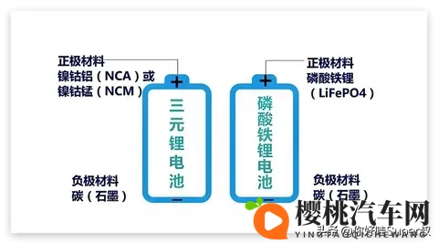 李云飞称:比亚迪将坚持磷酸铁锂电池路线,如何评价?-1