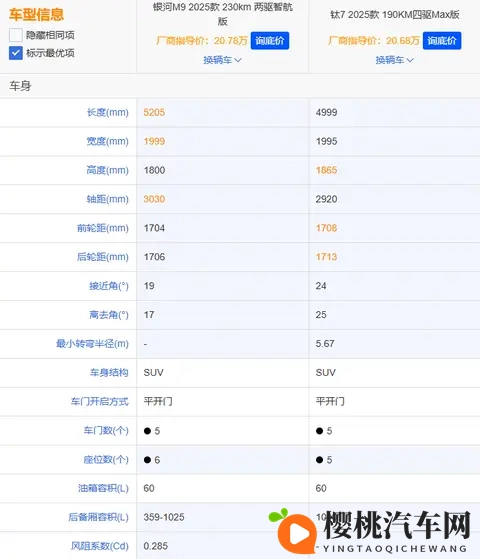 方程豹钛7与银河M9深度对比：家用与个性的精准抉择-3