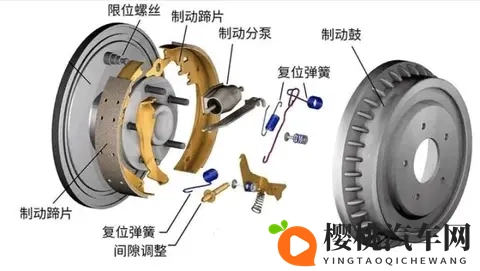 电动车选碟刹还是鼓刹?为何碟刹成主流选择?全面对比解析-1