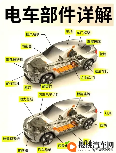 豆包分析‘新能源配件供给：机遇与挑战并存 产业链加速补位破局′-1