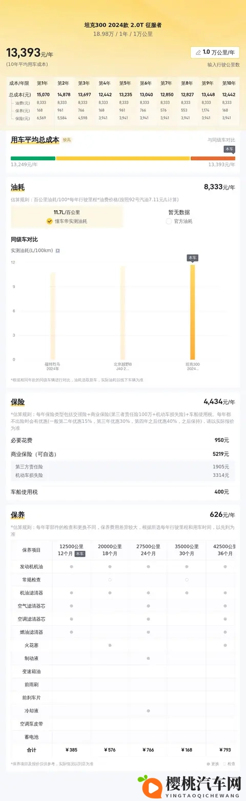 1898W拿下准新一手坦克300,圆你硬派越野梦!-2