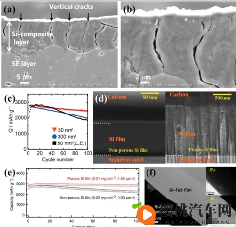固态电池“文字游戏”，要到头了！-1