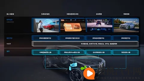 宝马入局“开源”不是赌一把,有全栈研发打底才有产业进阶的答卷-2