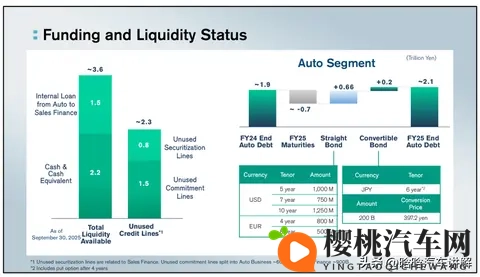 智能化、多元化产品矩阵筑牢“技术日产”归来根基-2