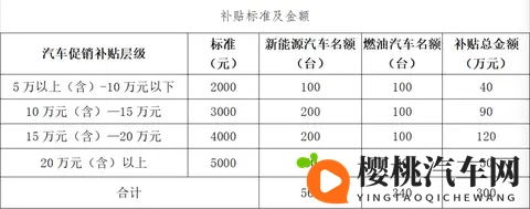 白银300万购车补贴来袭!最高5000元!-2