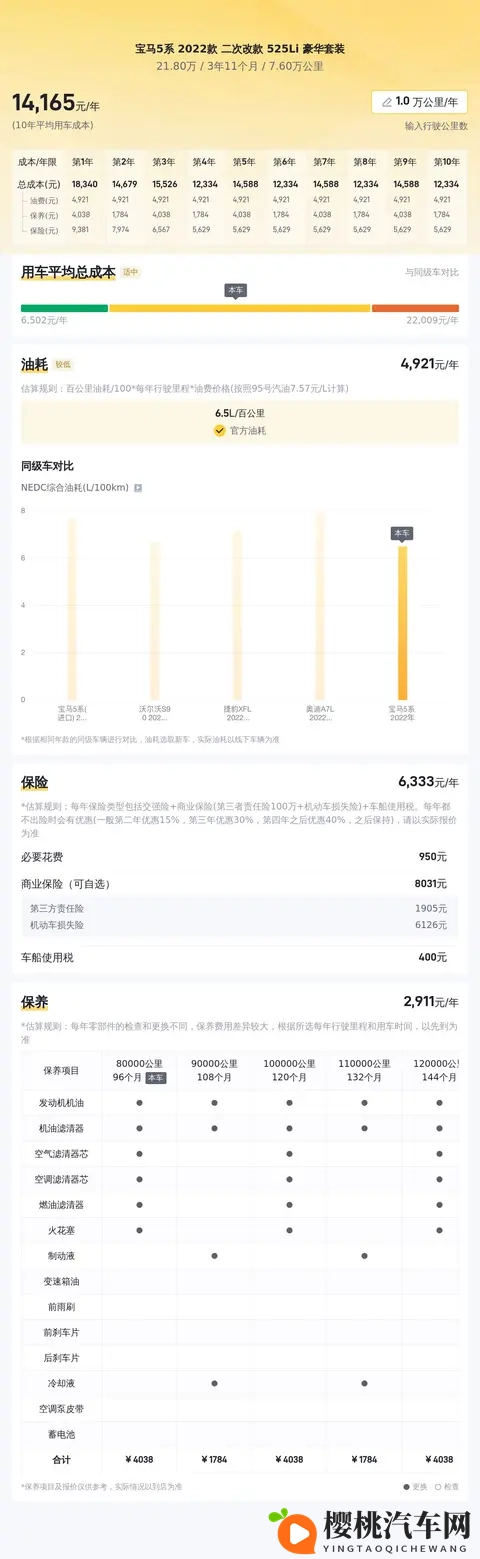 21万多拿下，感受行政级座驾魅力——二手宝马525Li-2