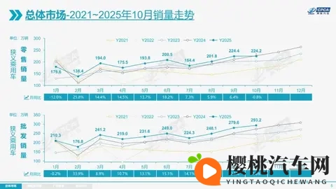 10月微降让市场再绷紧神经,年终表现能稳得住吗?-1